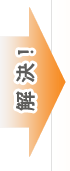 車の問題を解決します。